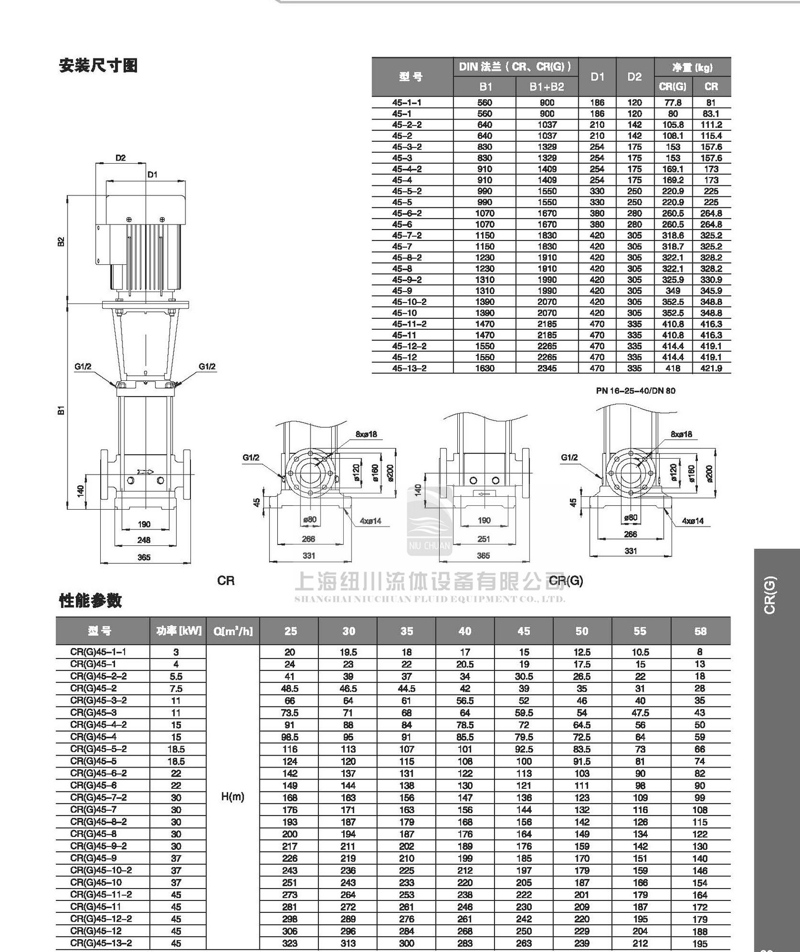 经销格兰富产品cr5-13高层增压不锈钢多级离心泵304普通型