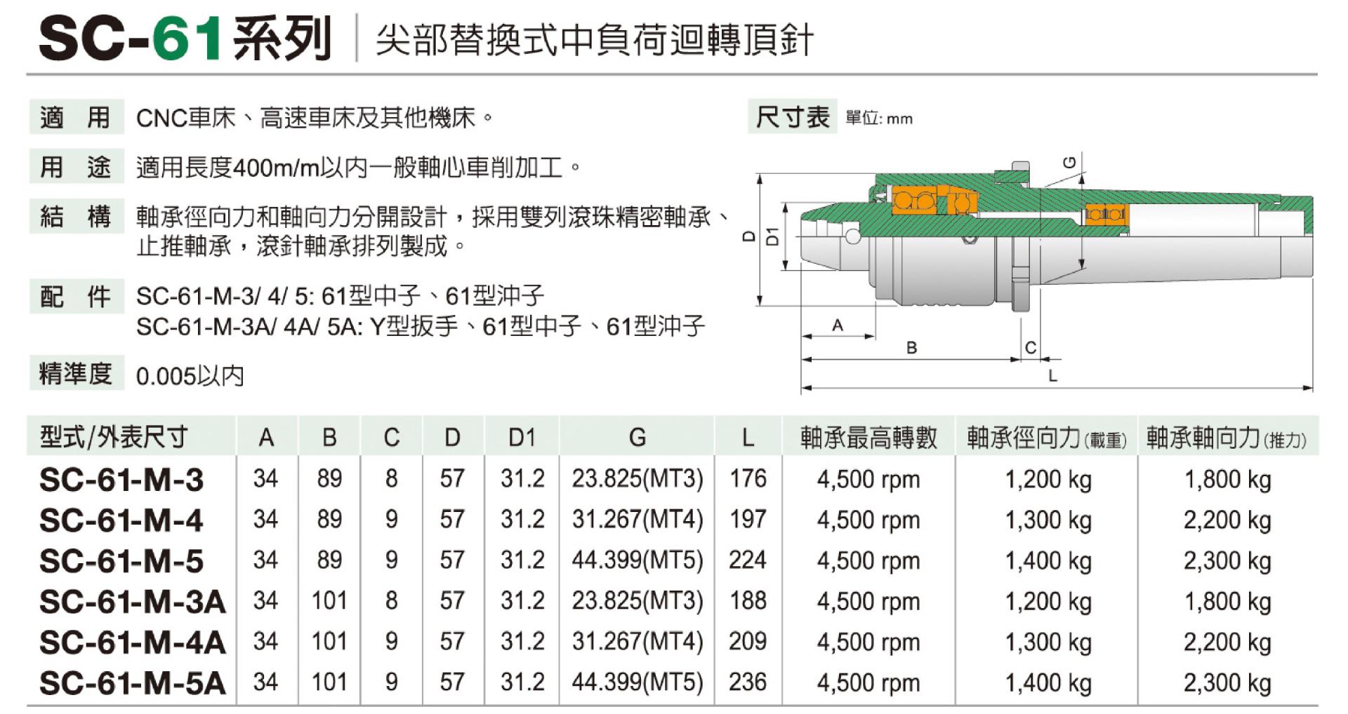 台湾顺成 顶尖头替换式 中负荷回转顶尖/顶针 sc-61-m-5