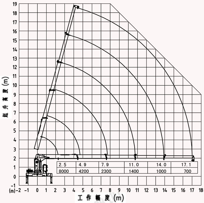 期内,免费维修,关键件只换不修;3,质保期内,定期短信提醒"整机保养";4