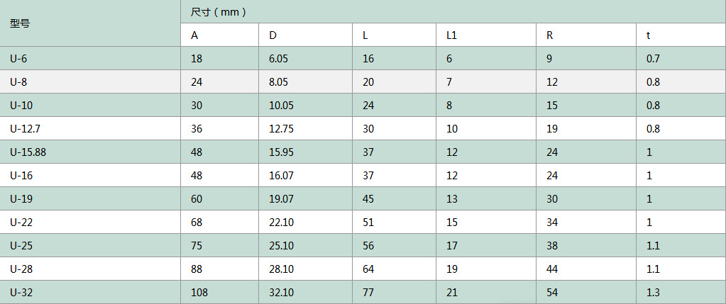 厂销 紫铜管件 180°弯头 u型回油弯头 9.52-54规格齐全 现货供应