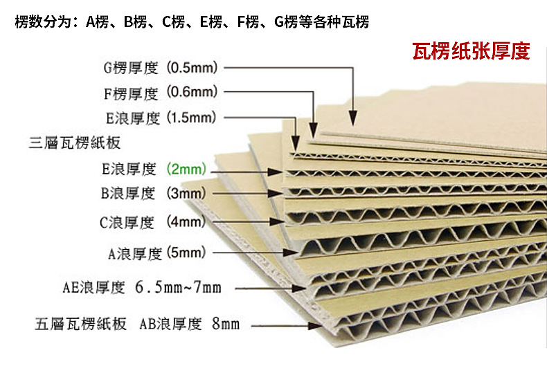 纸箱定做 三层b楞1-12号空白快递箱 快递纸箱包装盒 批发彩盒纸箱