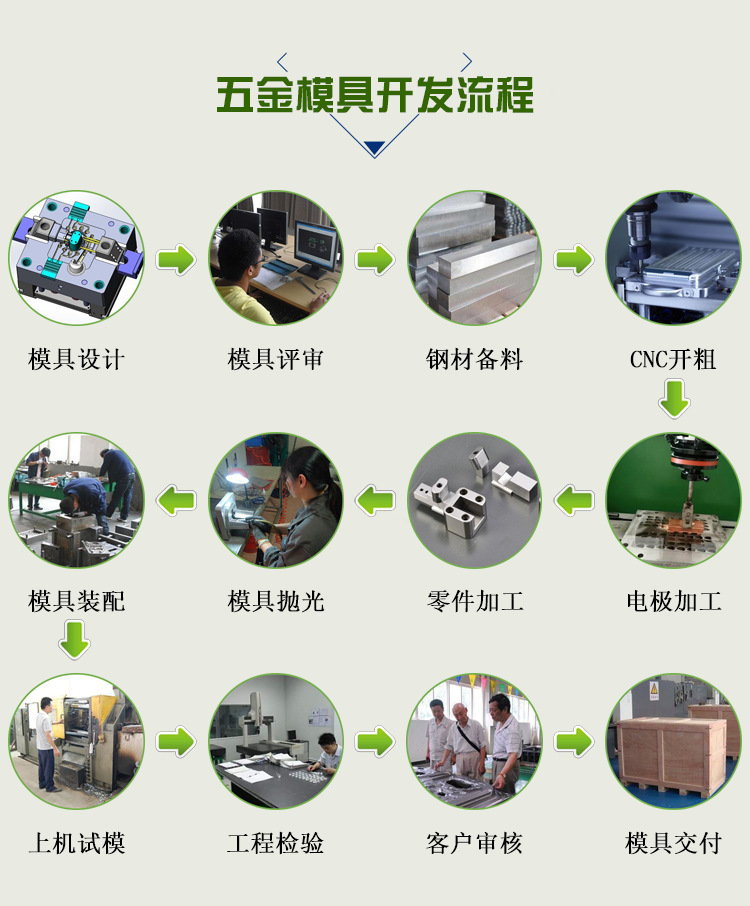 2 确定产品在模具型腔中摆放的位置,进行分型面,排溢系统和浇注系统的