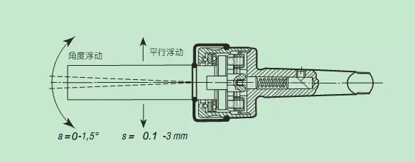 savant赛万特浮动铰刀刀柄 可调式铰刀刀柄 铰刀浮动刀柄厂家直销