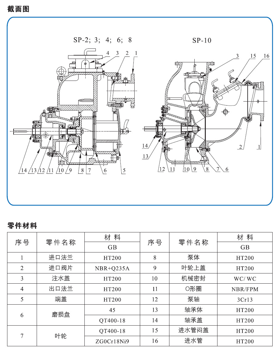 sp-8型无堵塞自吸式排污泵 柴油机拖车自吸泵