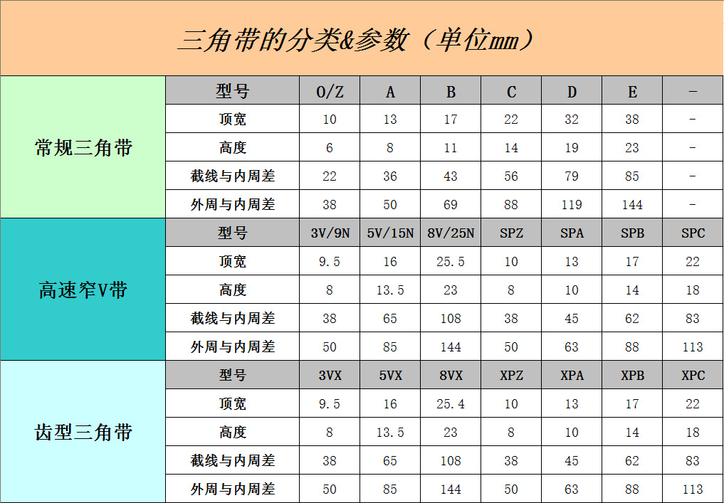 正品三维皮带a型三角带 v型工业皮带 a-500~a-4000规格齐全