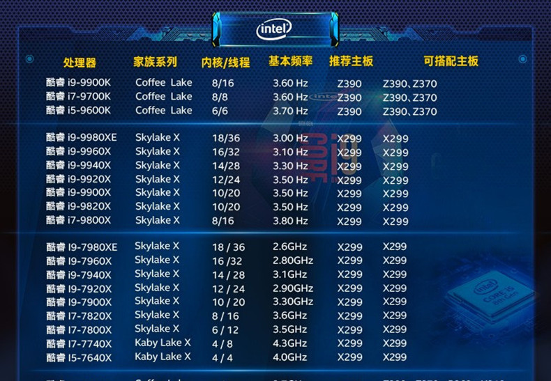 全新原装 第九代 酷睿八核 i7 9700 盒装cpu处理器 中文盒装