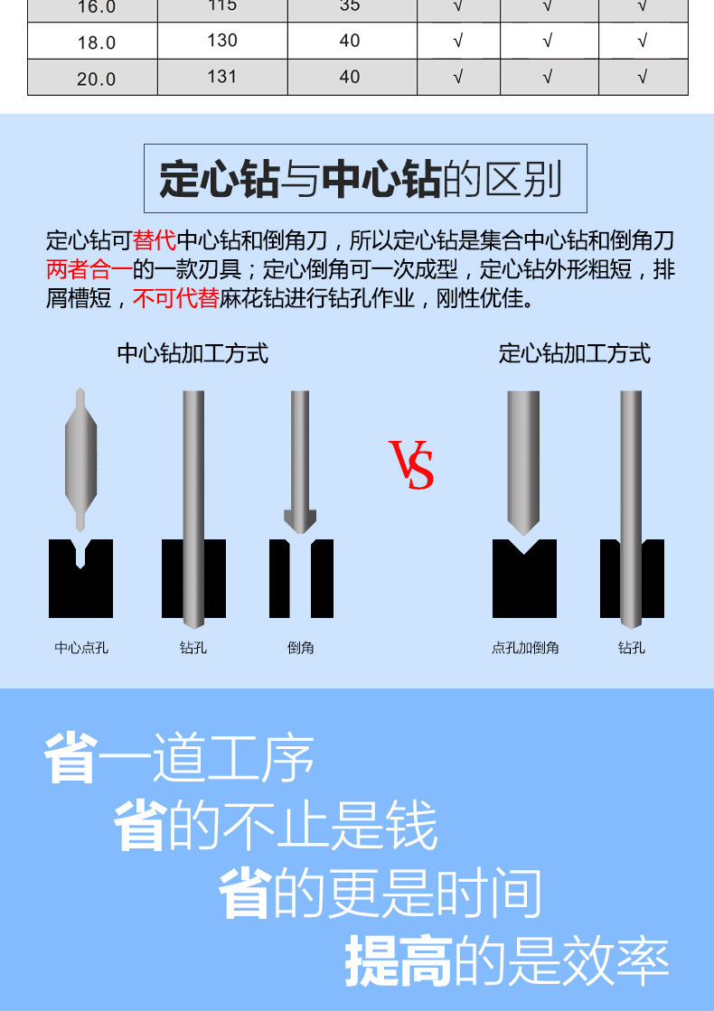 厂家直销60度中心钻钨钢铣刀90度定心钻倒角刀质合金定位钻头定制