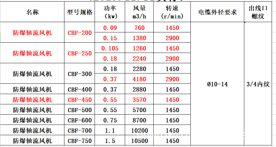 cbf-200-250防爆轴流风机baf工业220v管道式带百叶换气扇380v消防