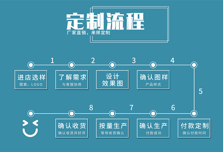 定制流程750.jpg