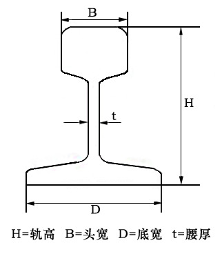 供应国标钢轨q235轨道钢/43kg/qu100/qu120行车铁路用钢轨重轨