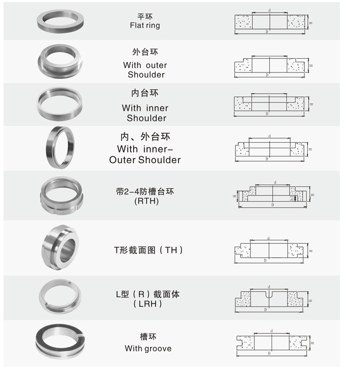 ywn10镍基硬质合金密封环可用于任意机械密封型号