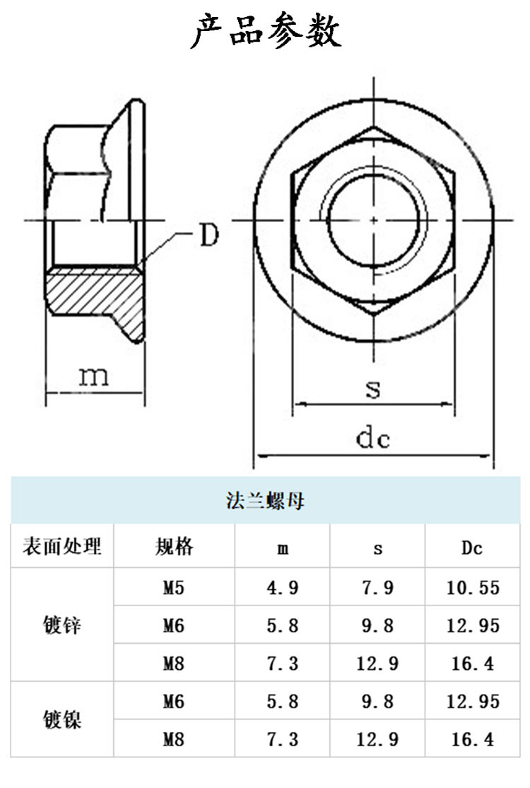 工业铝型材配件法兰螺母六角防松防滑螺帽m5m6m8镀锌镀镍不锈钢