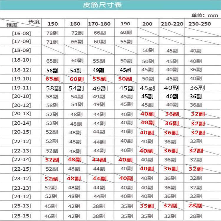 新品普雷萨斯扁皮筋组三代国际版抗冻耐寒宽皮筋强力加厚2米*15cm