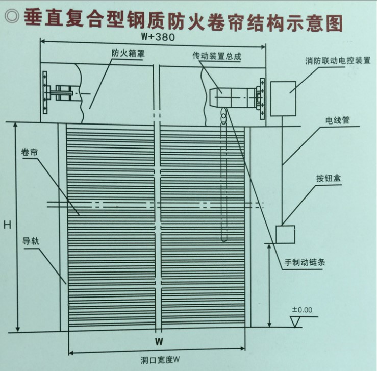 电动卷帘门安装图