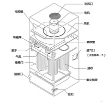 粉尘收集器 工业移动空气净化器 自动清理灰尘脉冲滤筒除尘抽尘器