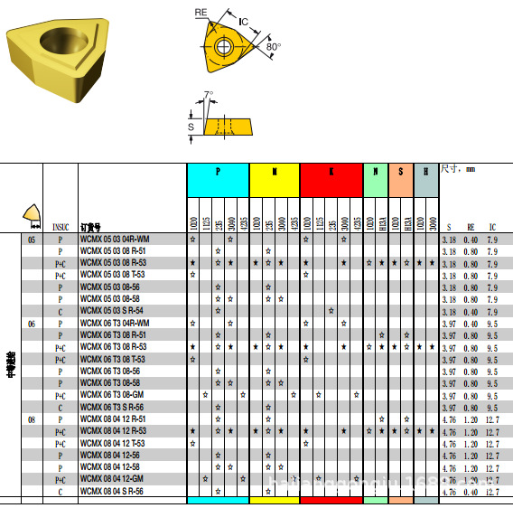 1020可转位钻铣刀片 - 数控刀片 - 山特维克刀片,哈量量具刃具代理