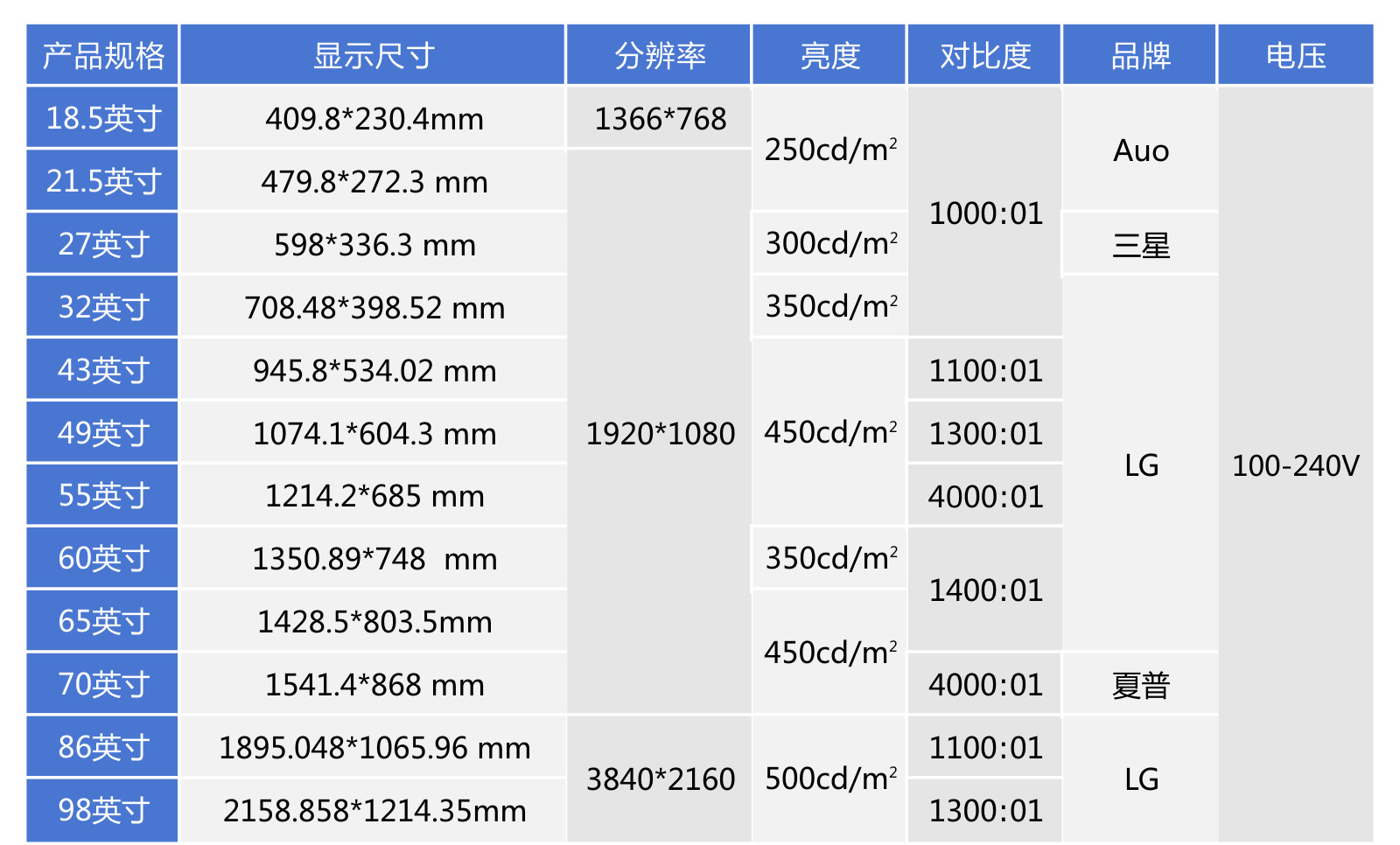 各种液晶屏型号对照表图片