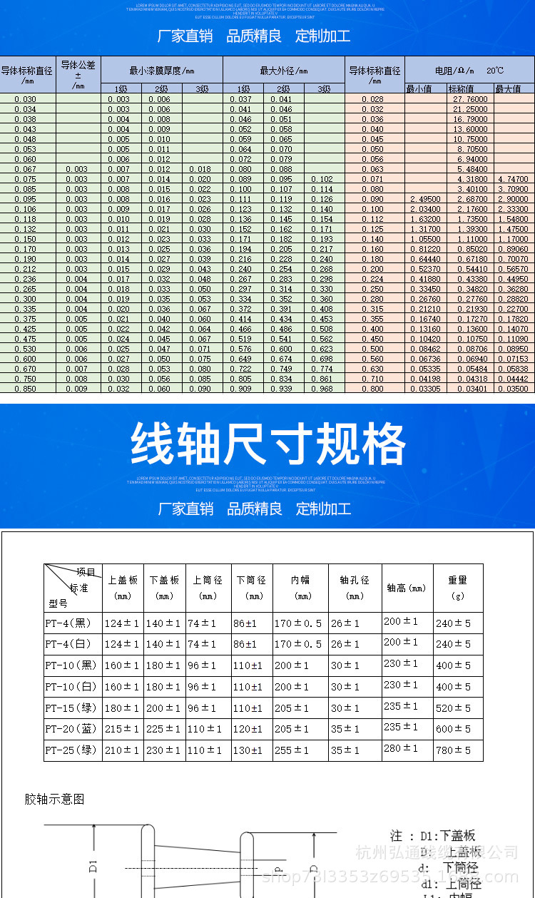 高温直焊聚酯亚胺漆包线qzyh系列 规格:0.11-0.19mm 可定制