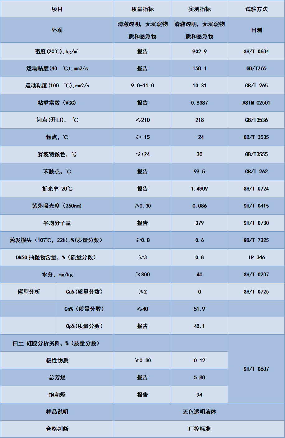 厂家直销环烷油4006橡胶填充油 4010 新疆克拉玛依高粘度环烷油