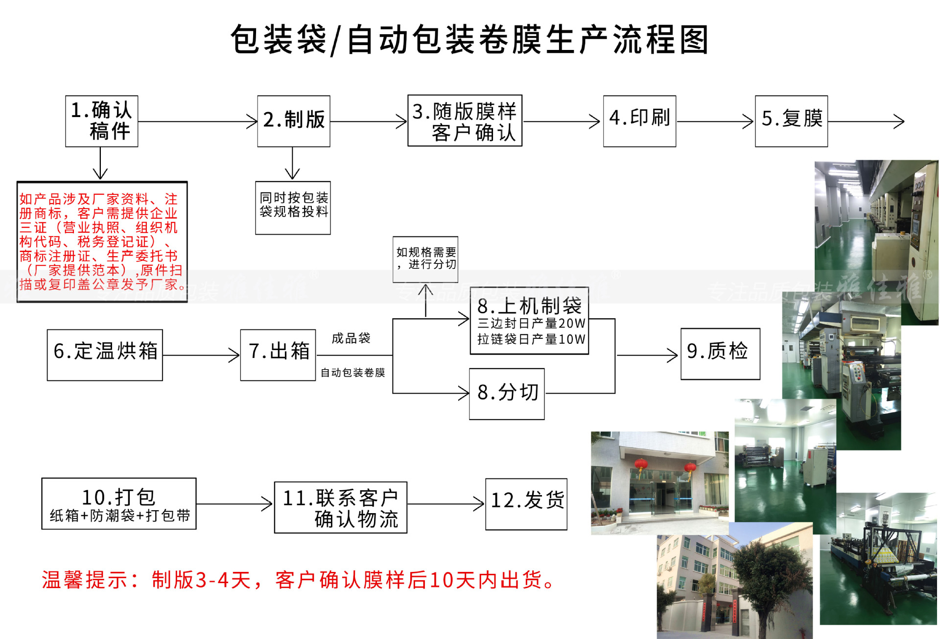 垃圾袋生产工艺流程图片