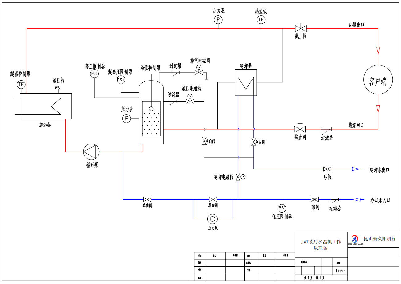 新久阳品牌高温水式模温机系列jwh-10