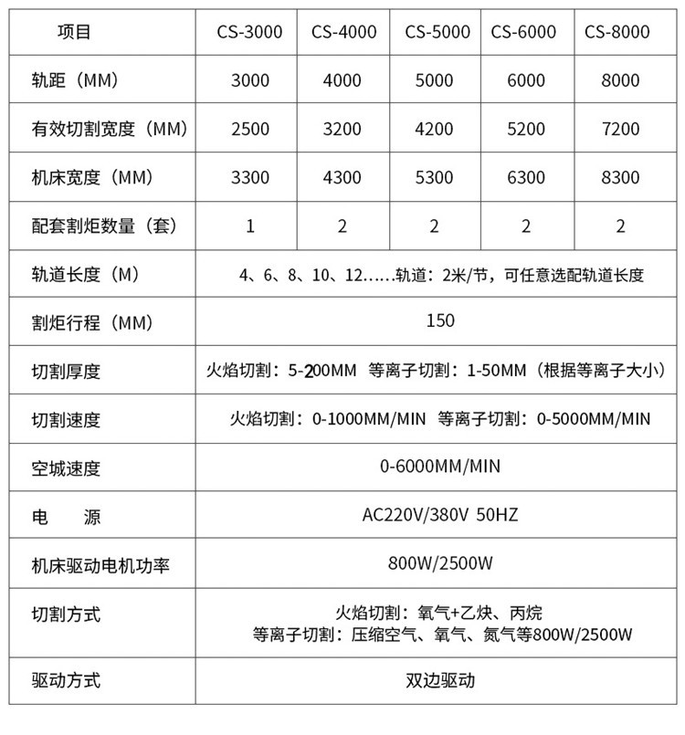 热销高精度数控火焰直条切割设备 多把枪火焰切割机 龙门切割机