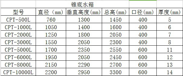 厂家直销30吨乙二醇储罐 白色圆柱形塑料储罐批发-阿里桶