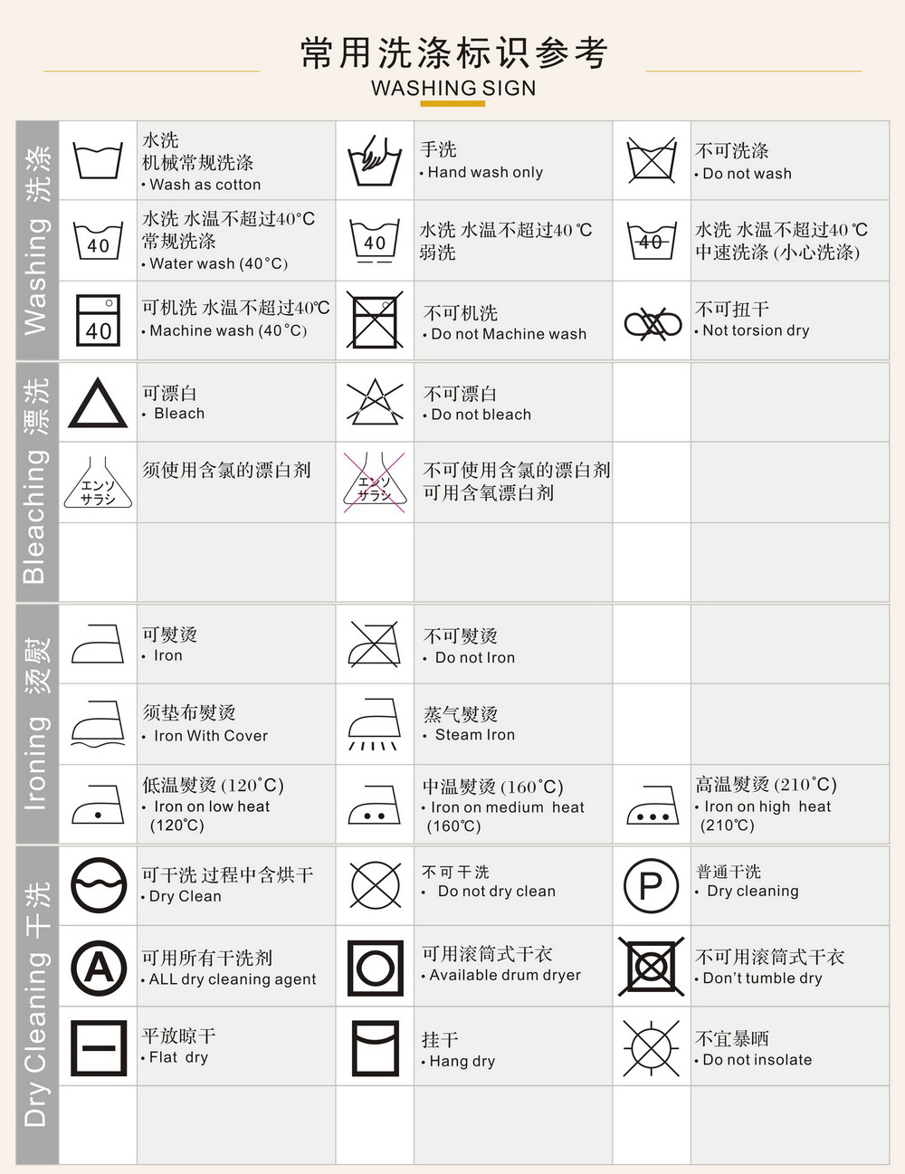 韩文洗涤标志图案说明图片