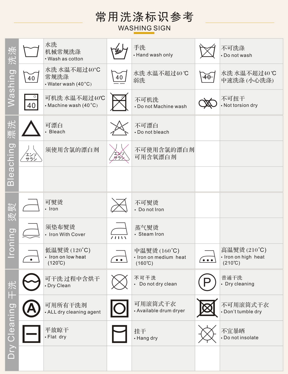 洗衣标识及对应的意思图片