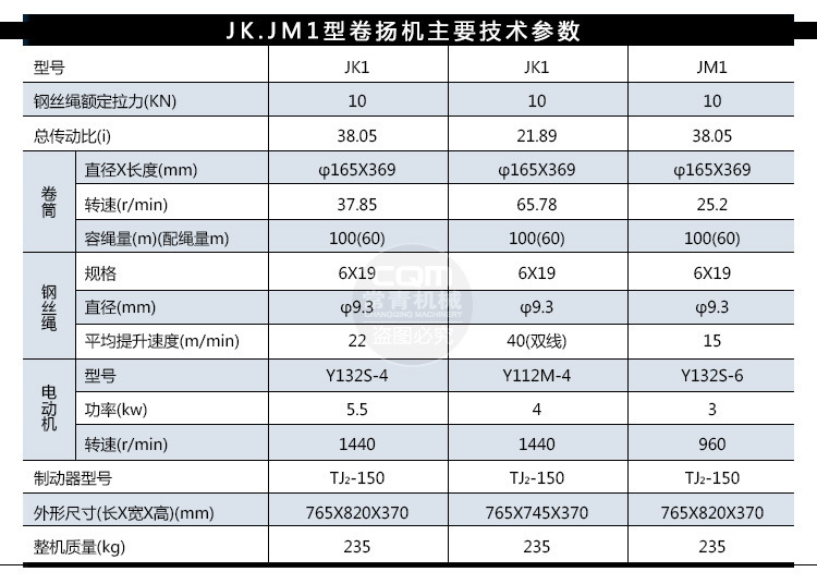 现货供应卷扬机11千瓦电动卷扬机双筒防爆卷扬机多功能提升机