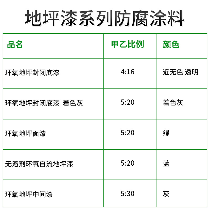 油性环氧树脂地坪漆工厂车间耐磨地板漆车库室内防尘自流地坪油漆