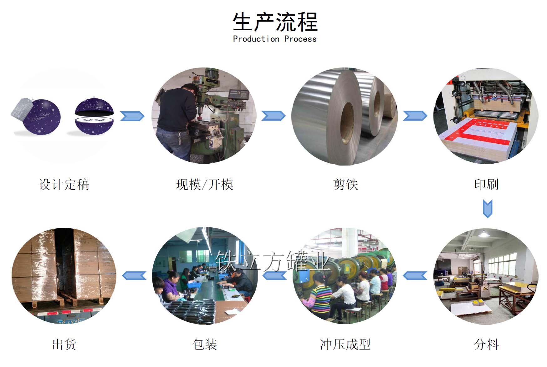 马口铁笔盒 翻盖长方形画笔铅笔钢笔盒 文具铁盒 首饰盒