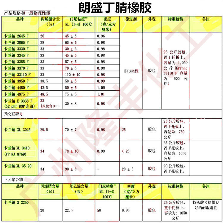 德国朗盛丁腈橡胶3445f/耐燃油及低温柔软性