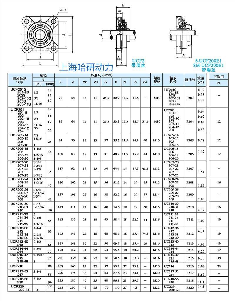 ucfu313d1带座外球面轴承 ucfu313-208d1带座外球面轴承-阿里巴巴