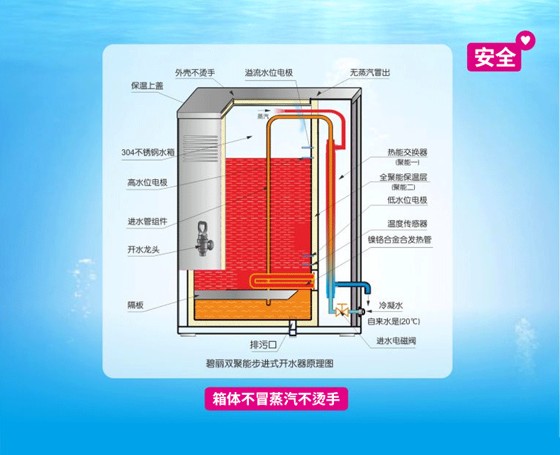厂家直销冷热型食堂开水器 步进式节能大容量不锈钢饮水机