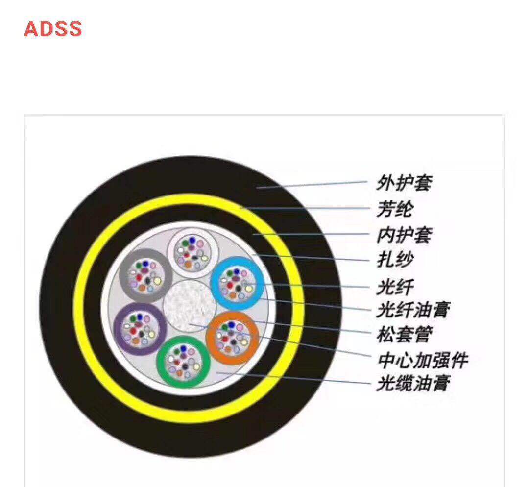 室外单模12芯光缆