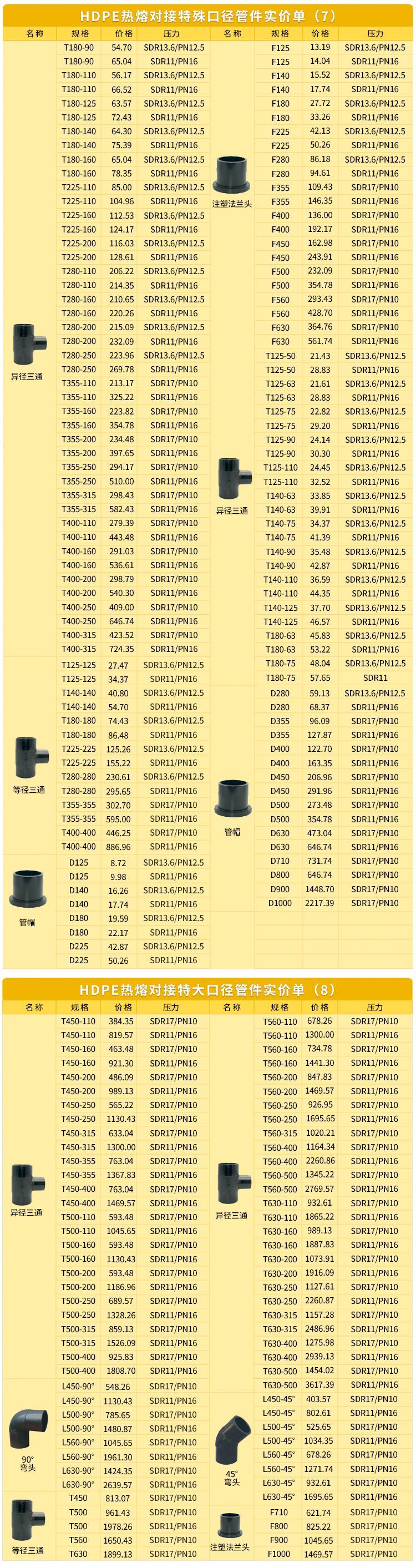 hdpe给水管 压力10kg 外径355mm 壁厚21.1mm 内径312.8mm自来水