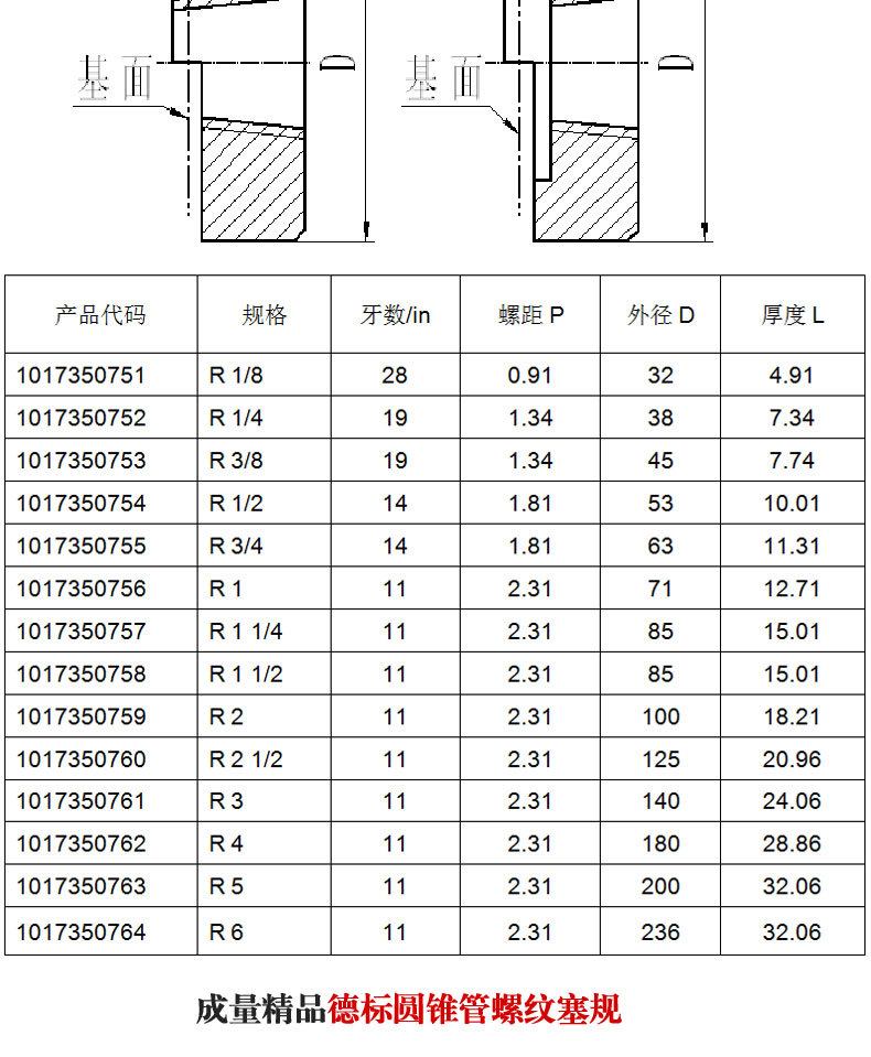 成量 德标圆锥管螺纹环塞(rp)