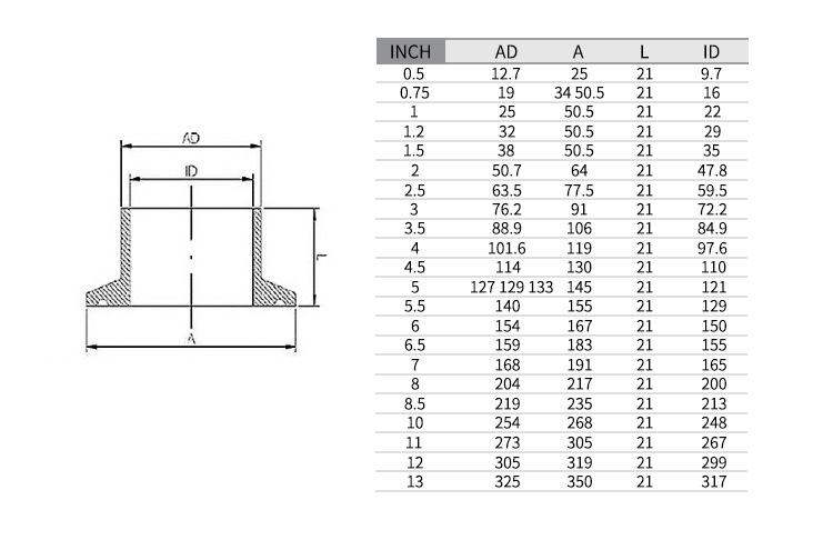304不锈钢快装接头 大口径卡盘焊接卡箍非标卡口端头管接厂家定制