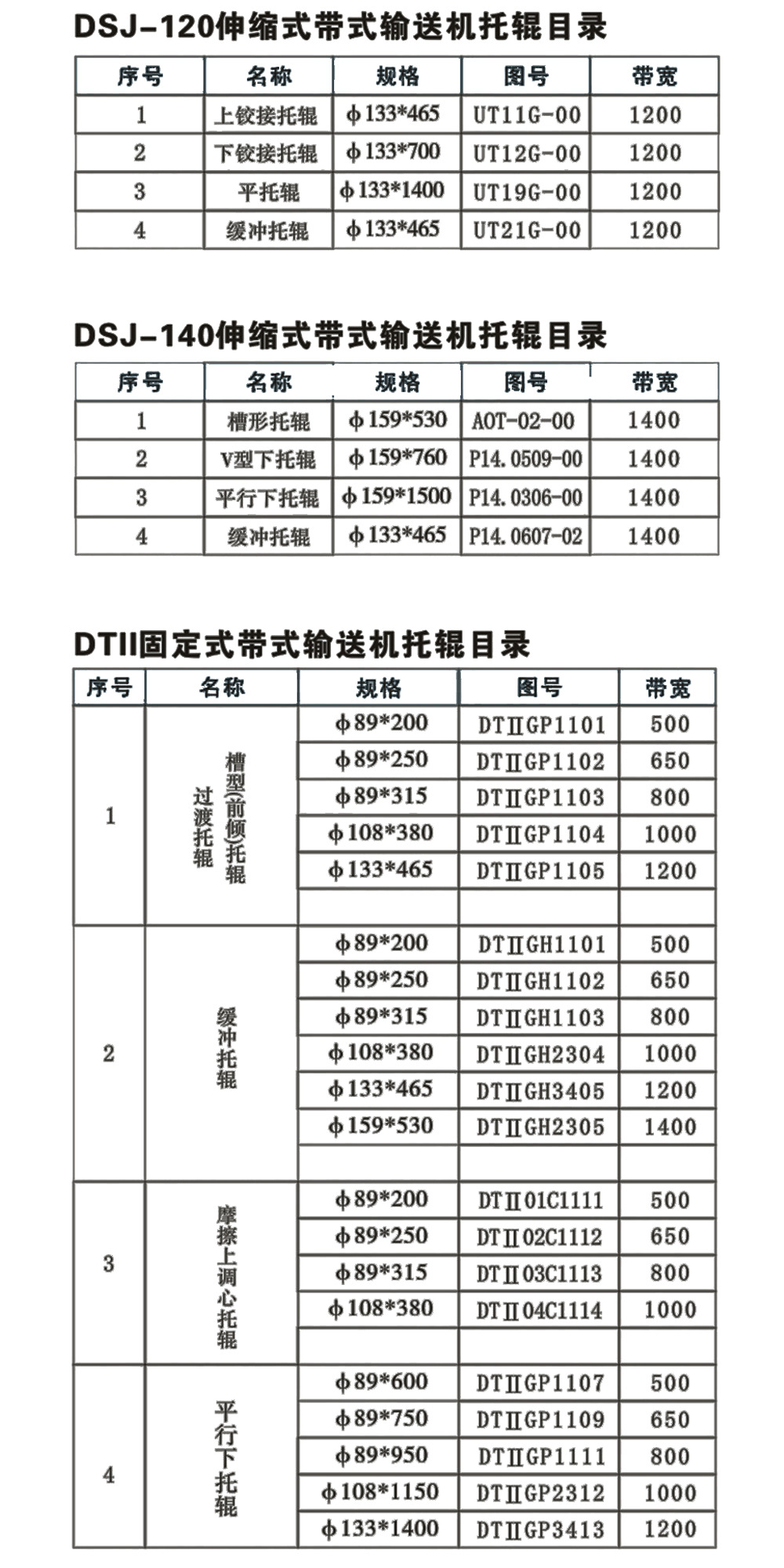 山东生产φ133*1400直托棍 皮带机平行托滚 带式输送机平托棍