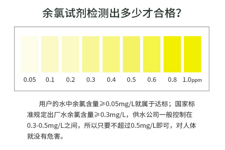 水质检测工具包套装 水质检测 检测试工具 tds笔/电解器/皮包