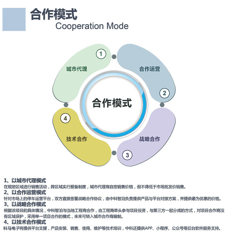 全国招车牌识别厂家招商 合作 代理加盟区域招商车牌识别系统