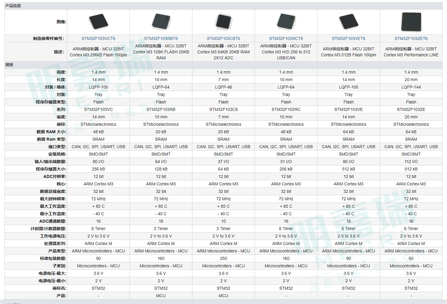 stm32f103rct6 现货原装st单片机mcu医疗设备stm32f103rct6代烧录