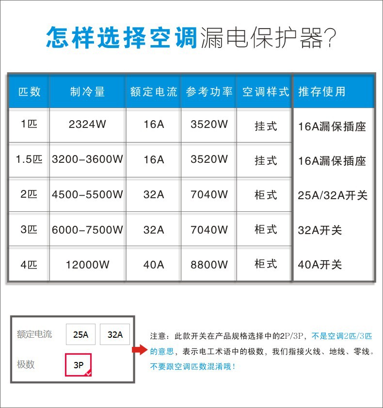 32a家用空调电热水器漏电保护器空气开关断路器40a插座插头