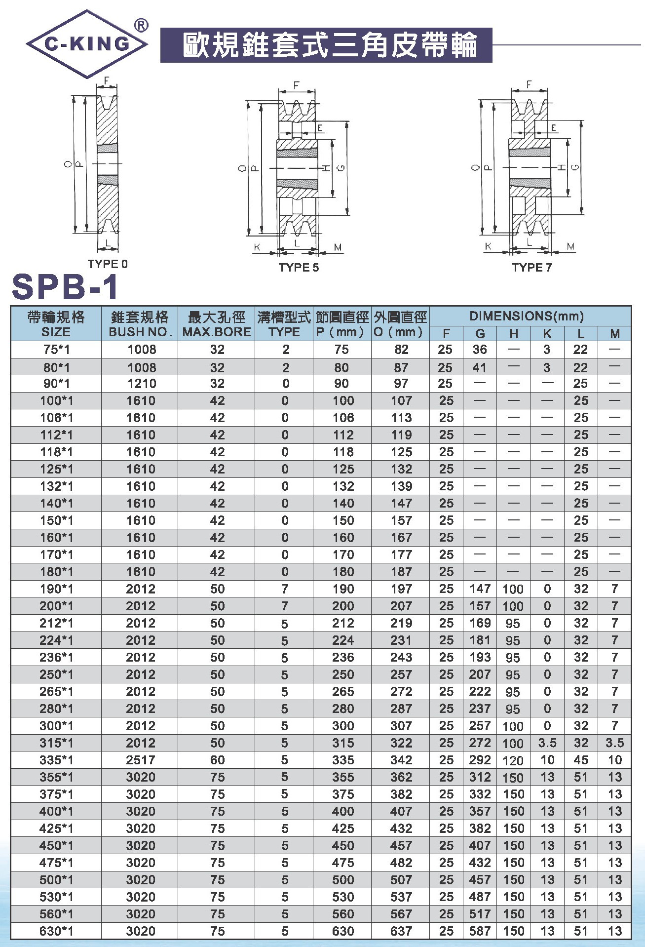 【c-king】 spb-1槽 欧规锥套式三角皮带轮