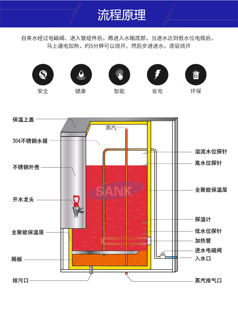 公司商用开水器/开水机 学校不锈钢开水器即饮水机 校园直饮机