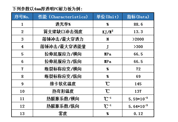 供应pc耐力板8道弯折弯加工钻孔加工pc耐力板雕刻加工pc耐力板