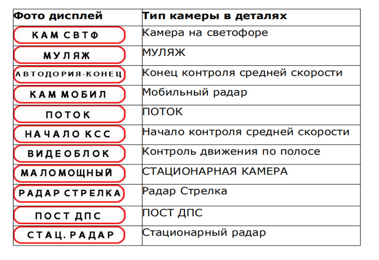 俄罗斯电话用语