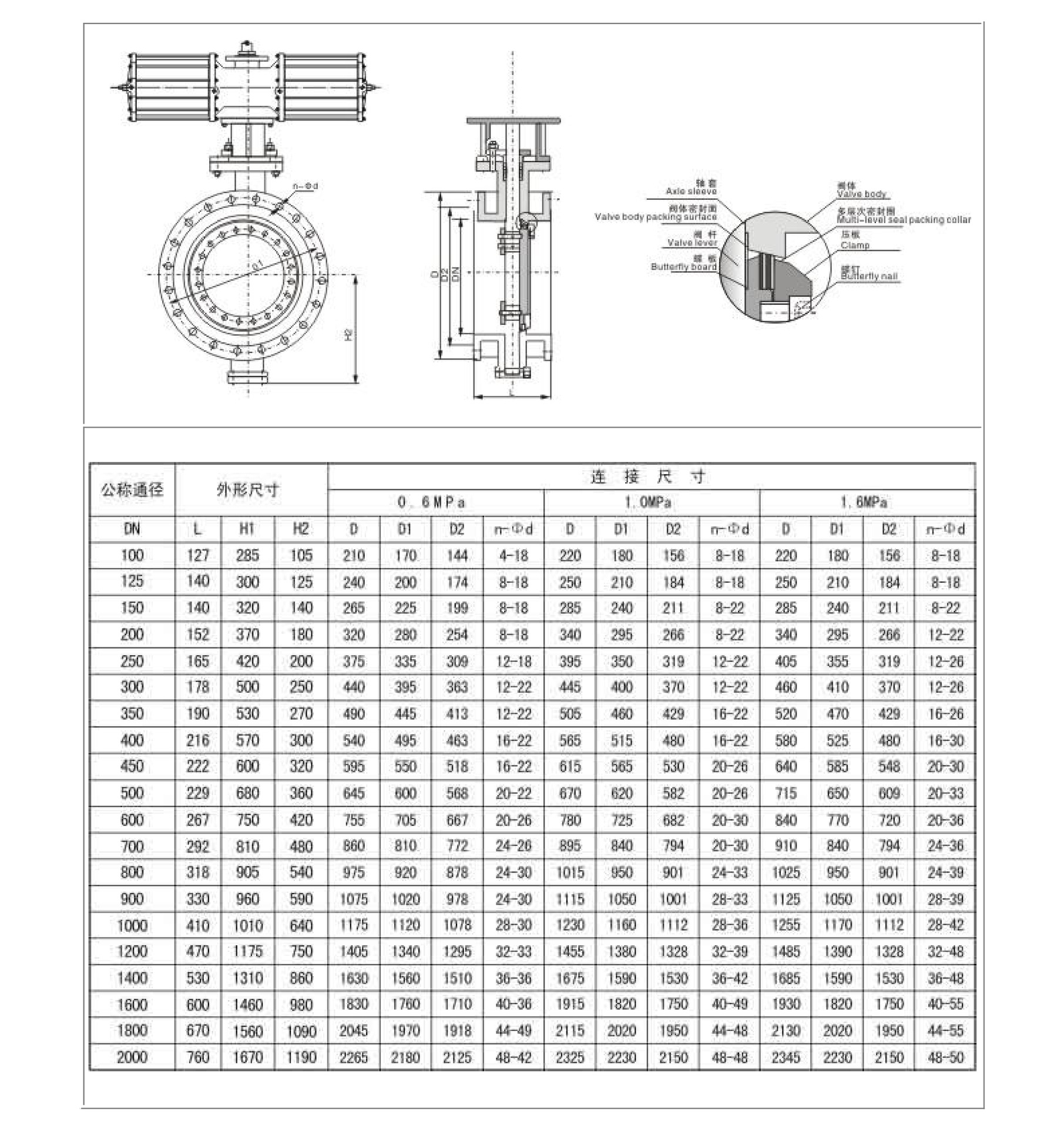 6mpa双向性铸钢法兰蝶阀dn400双向压法兰式三偏心密封蝶阀dn300