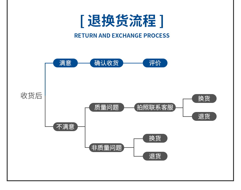 厂家直销围挡喷淋工地围挡喷雾降尘设备围挡造雾机围挡喷淋系统